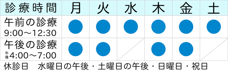 診察時間