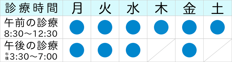 診察時間